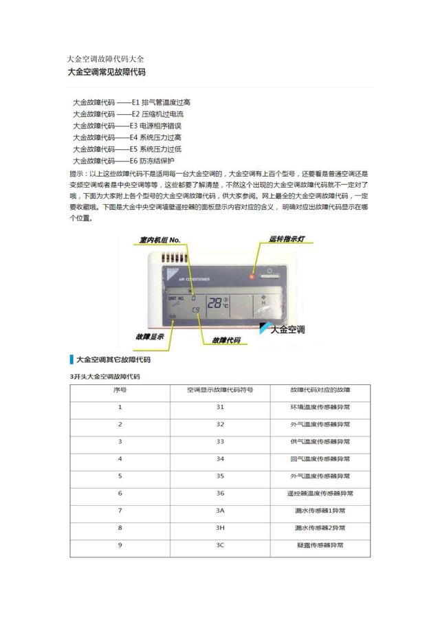 大金空调全套故障代码大全