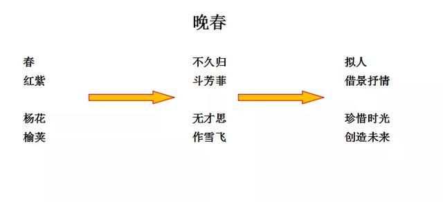 晚春古诗的意思