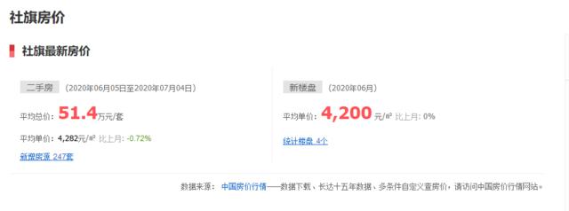 南阳房价最新消息，南阳房价一览表最新（这届南阳买房人真惨）