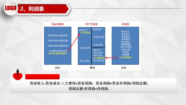 资产负债表怎么看，一分钟看懂资产负债表（一表三看点带你把握有价值的股票）