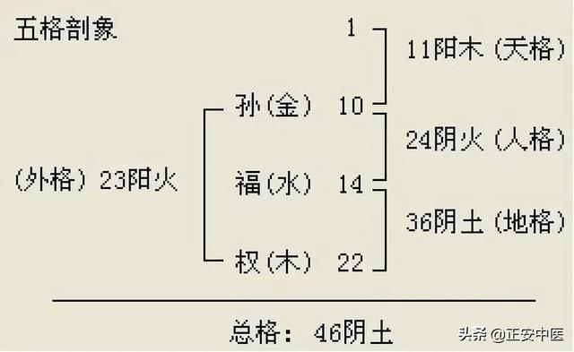 怎样给孩子起名字，给孩子起名字怎么起好（建议参考这8种“取名”方法）