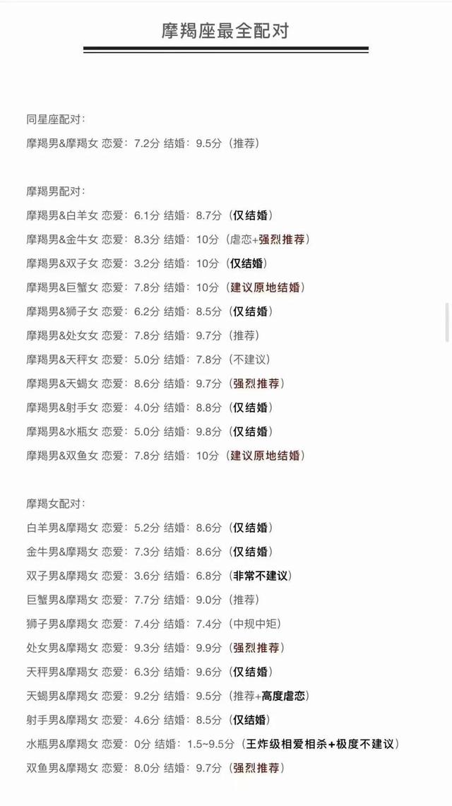 十二星座情侣配对，十二星座最全配对