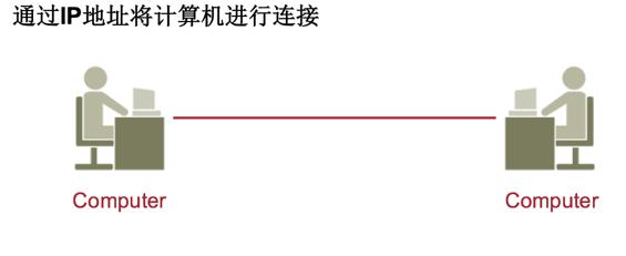合法的ip地址书写格式是，ip地址基础入门知识