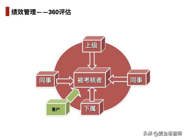 人力资源五大模块，人力资源六大模块详解