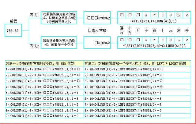 英文字母写成小写如何切换成大写，金额大小写最牛方法都在这里