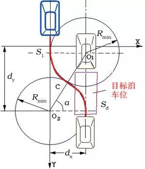 自动泊车辅助系统，智能泊车技术发展路线（买车你会选这个功能吗）