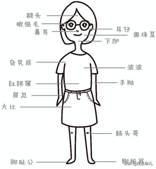 茂名家乡话，你是不是正宗茂名人