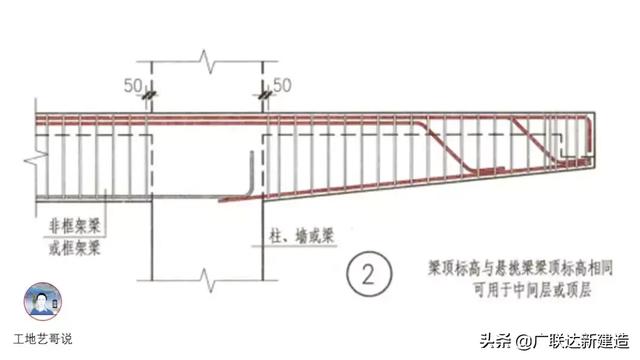钢结构基础图，结构钢筋89种构件图解一文搞定