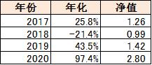 个人投资理财十种方式，普通人如何理财