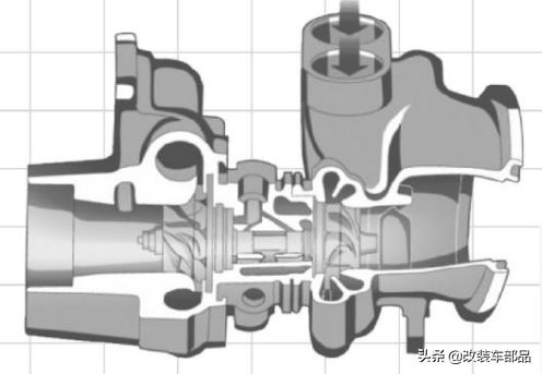 涡轮增压发动机，发动机涡轮增压的基本类型（集涡轮增压和机械增压的优点于一身）
