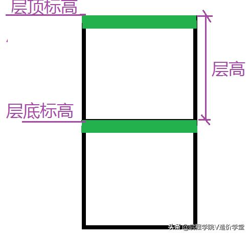 建筑图纸识图入门，新手怎样看懂建筑图纸（建筑识图基础知识讲解）