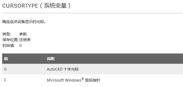 cad的十字光标怎么调，cad十字光标设置教程（如何做好优化设置使你的画图更流畅）