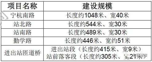 句容大交通发展前景，句容站综合交通枢纽选址在这里
