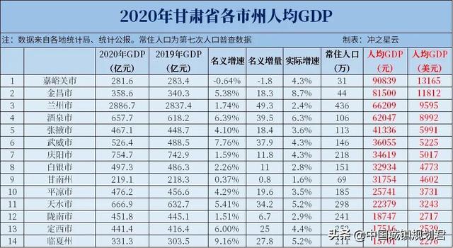 天水是哪个省的城市，甘肃的天水市是怎样的一座城市（用科学权威数据来论证天水市是甘肃省毫无争议的第二大城市）