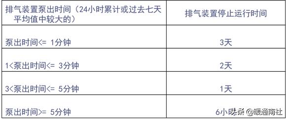 水冷式离心冷水机组工作原理，暖通干货丨冷水机组的原理、构成与使用.