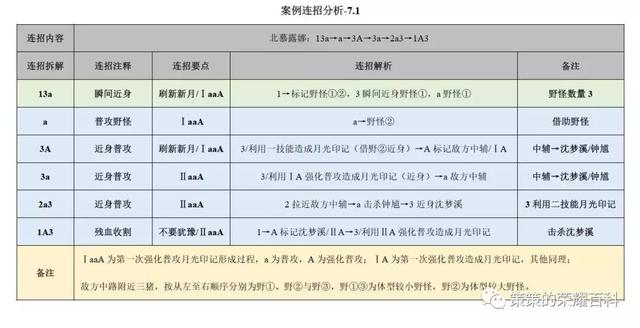 露娜月下无限连招口诀，国服露娜月下无限连教学口诀（重要的是学会拆解连招技能）