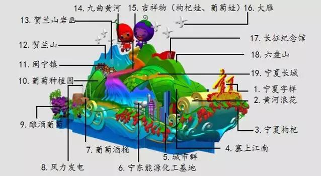 各省花车展示，全国各地34辆彩车亮相70年庆典