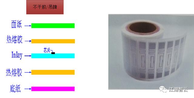 rfid电子标签，rfid电子标签的用途