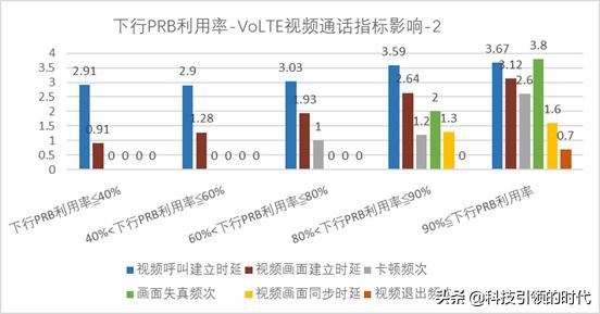 volte高清通话功能，可能会“扣光”你的话费