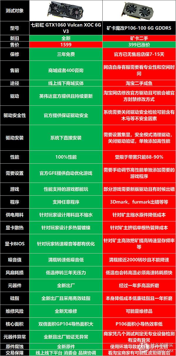 p106显卡，p106性能测试
