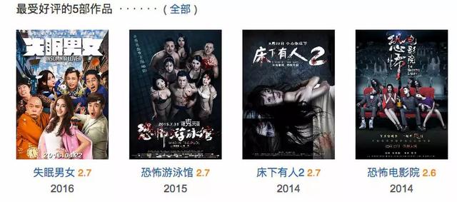 获得过三次奥斯卡最佳男配角的人，穆勒恭喜奥斯卡最佳男配角得奖者