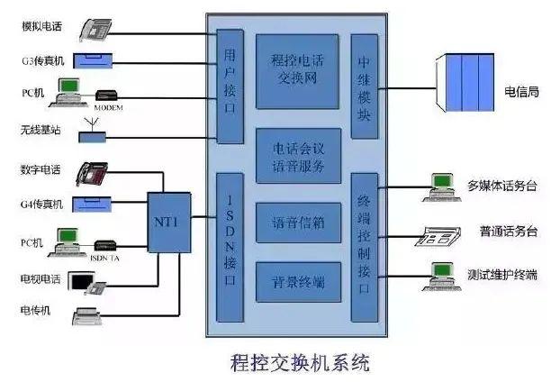 智能化弱电系统，智能化弱电各个系统详细介绍