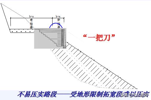 公路路基工程有哪些，路基与路面识图与组价要注意哪些