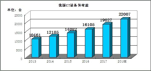 目前最好的国产ct设备，国产影像巨头高端DSA系统来了