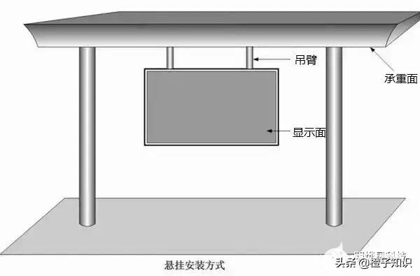 led显示屏安装，常见的led显示屏安装方式图解