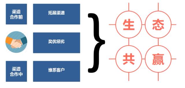 运营推广都需要哪些渠道经验，新媒体推广渠道有哪些