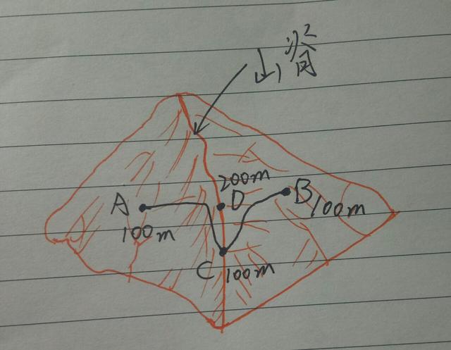 地理等高线地形图怎么看，地理等高线地图详细讲解（四张图教你快速学会等高线地形图）