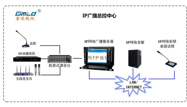 ip广播系统的功能，校园网络ip广播系统是什么