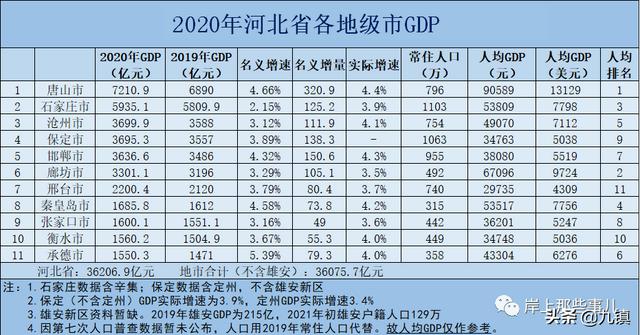 河北公务员一年工资大概多少，每月工资收入有多少