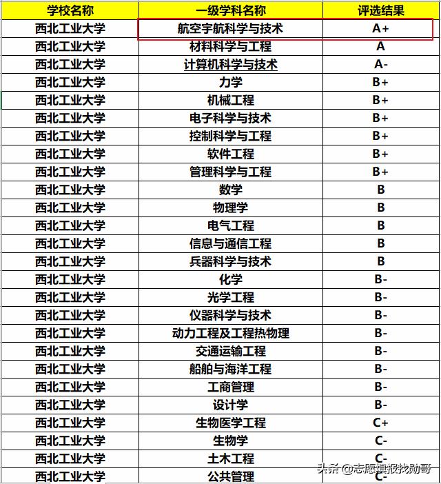 航天大学学什么专业，北京高校专业推荐