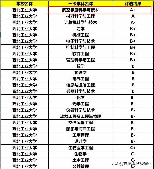 航天大学学什么专业，北京高校专业推荐