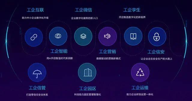 工业互联网平台排名哪个最权威，工业互联网平台TOP15发布