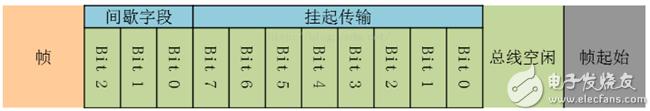 can总线详细介绍，基于proteus的51单片机开发实例27-I2C总线的读写