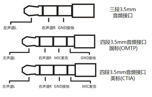 绿联蓝牙接收器连接无线蓝牙耳机，测评绿联蓝牙音频接收器