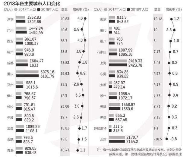 全国城市人口排名，新一线城市人口排名2022