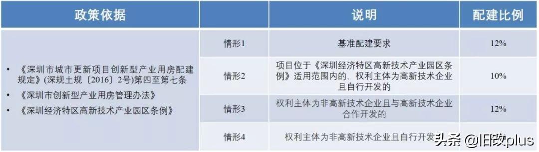 深圳保障性住房，深圳市保障性住房计划（深圳发文明确三类保障性住房的保障对象、申请条件等）