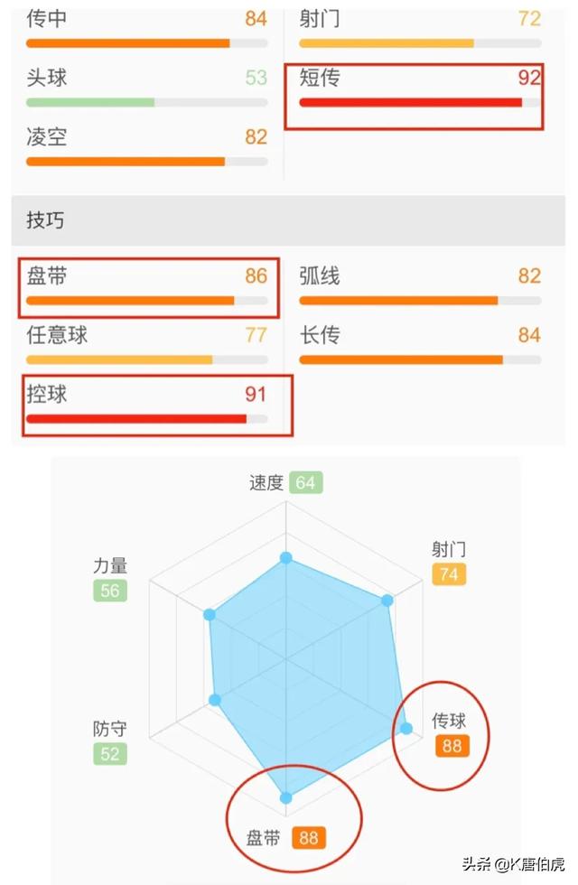 曼联 席尔瓦，深度解析曼城队魂大卫.席尔瓦的足球造诣