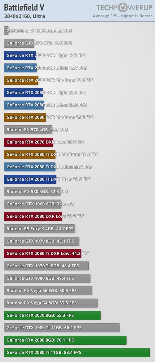 战地5最低配置，低特效战地5配置（《战地5》Beta公测配置要求公布）