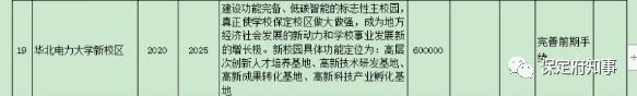 保定华电新校区规划图，华北电力大学保定校区置换建设总体规划设计方案