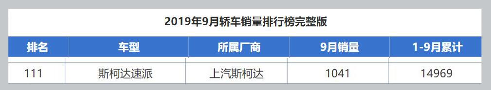 现在买斯柯达速派，斯柯达速派怎么样值得买吗现在