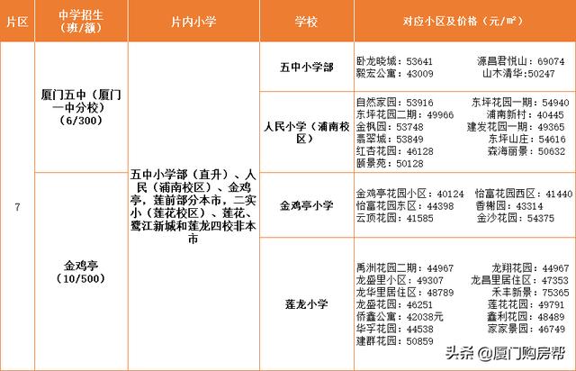 厦门岛内有什么不错私立小学，岛内最优质的的九大学区盘点