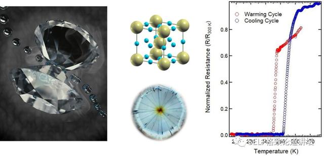 诺贝尔奖 超导，全国政协委员、中科院院士段文晖谈“室温超导材料”