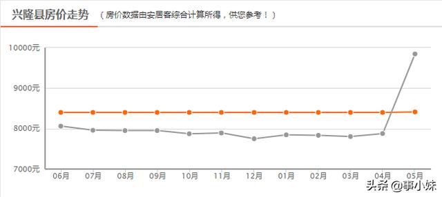 丰宁好地段房价多少一平，最新房价走势大丰宁降了