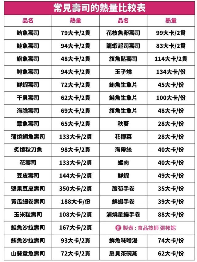 日式寿司豆皮的做法，豆皮寿司热量吓死人