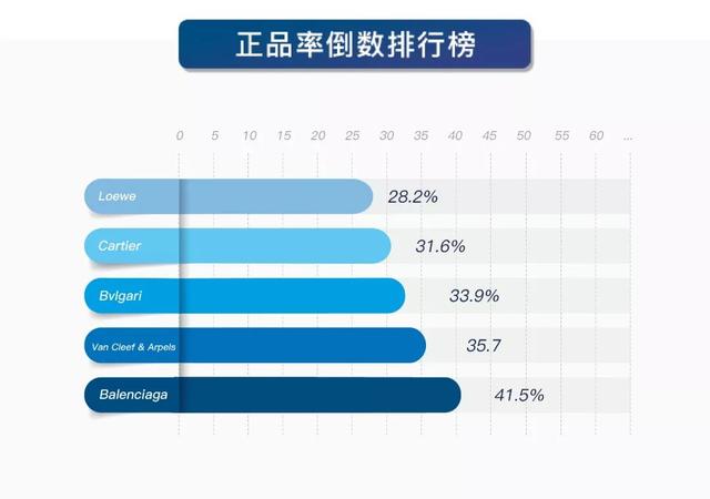 优奢易拍鉴定，优奢易拍为消费者解决奢侈品鉴定难题