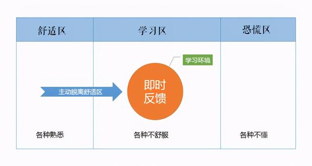 五个方法训练你的口才，五种方法，让你拥有魅力口才